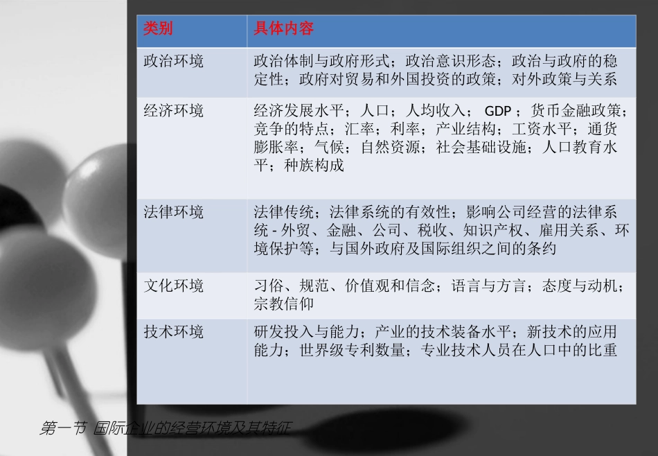 第1章国际商务环境_第3页