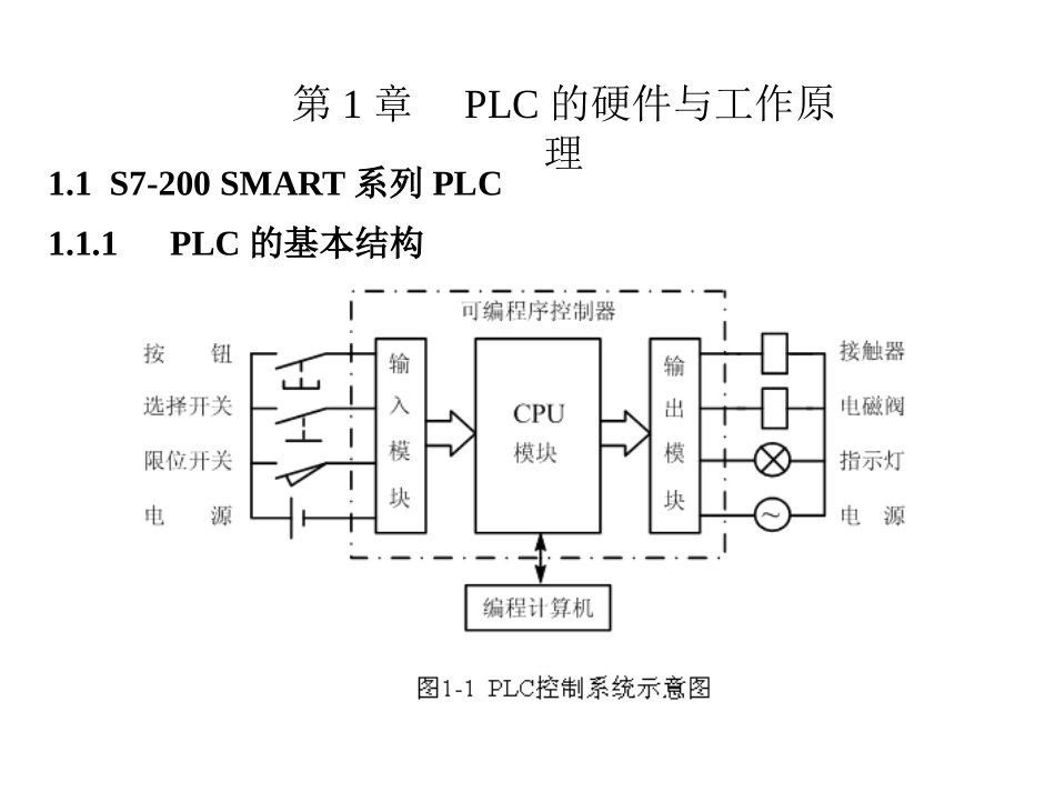 第1章 S7-200 SMART系列PLC_第1页