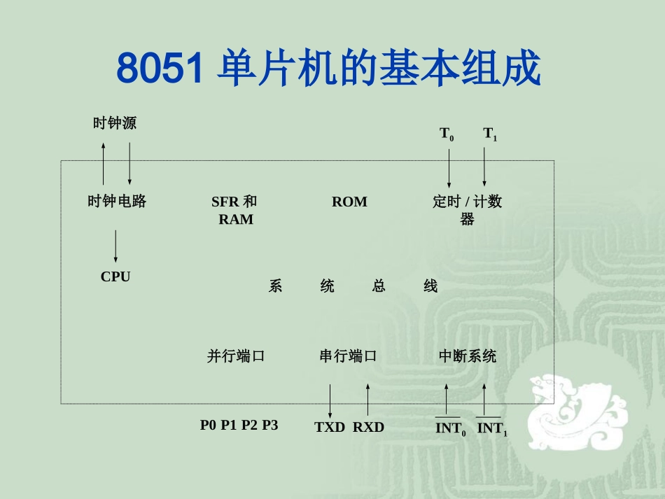 第1章  8051单片机基本结构_第3页