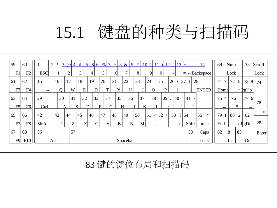 第14章 键盘程序设计_第2页