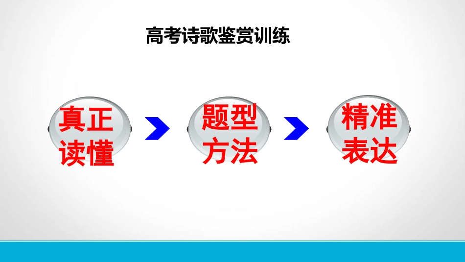 诗歌鉴赏上课_第3页