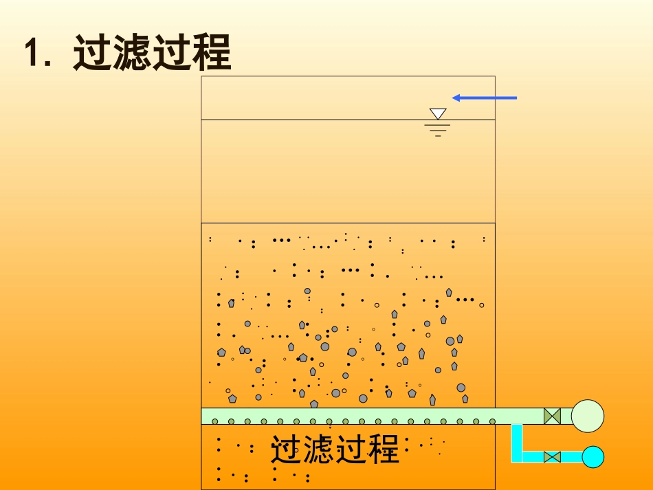 第17章 过滤_第3页