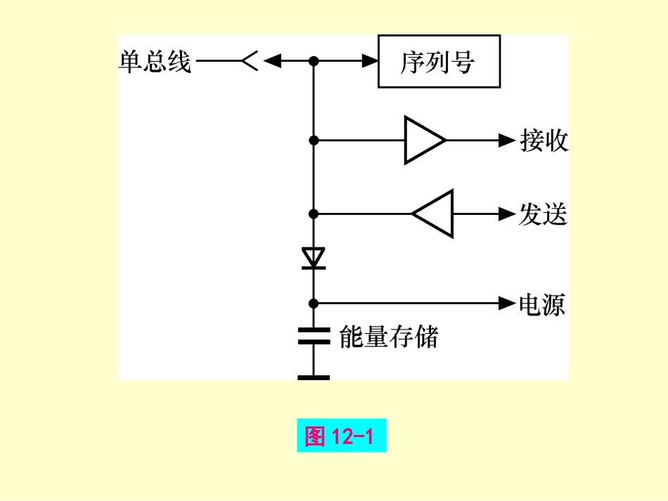 第12章  单片机的串行扩展技术_第3页