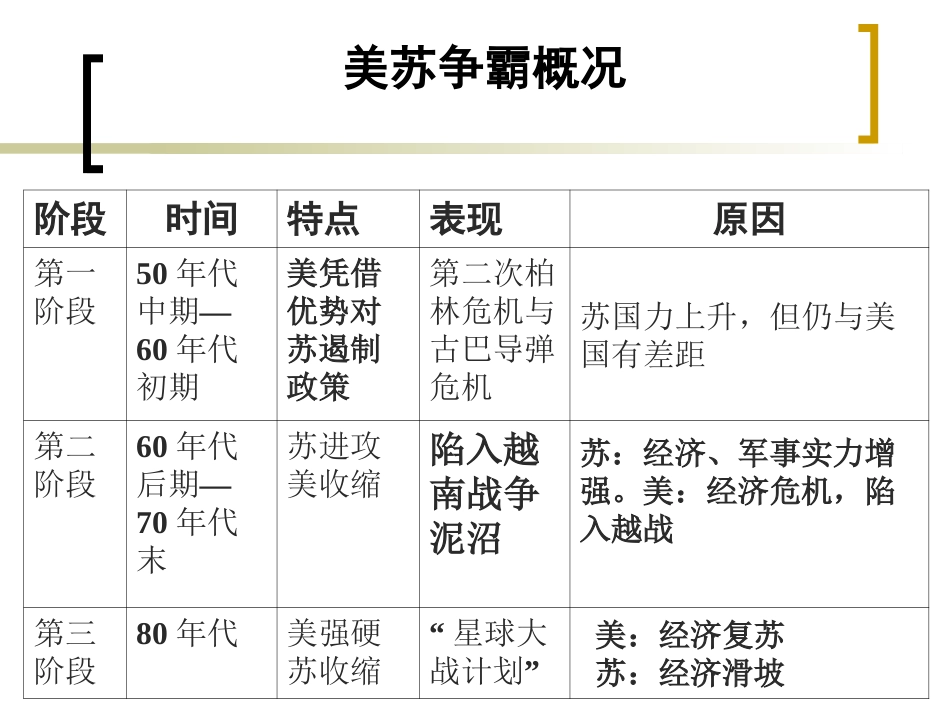 第11课 冷战的结束_第2页