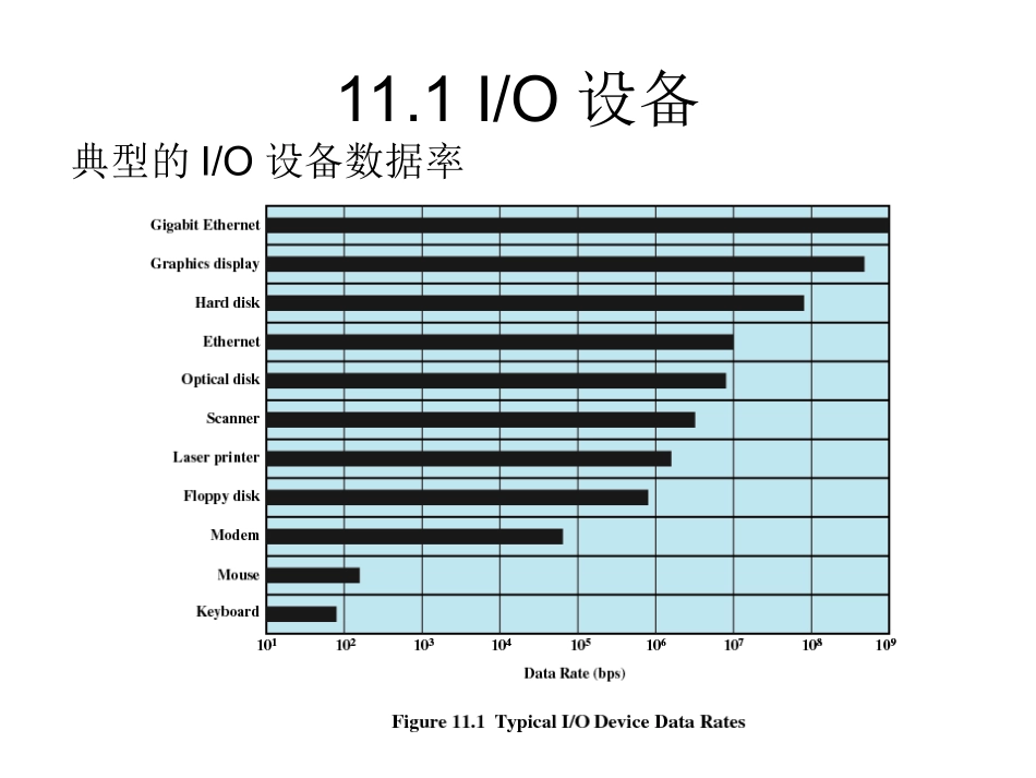 第11章 IO管理和磁盘调度_第3页