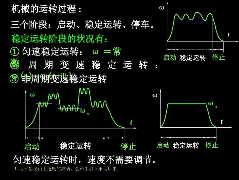 第10章机械的运转与调速_第3页