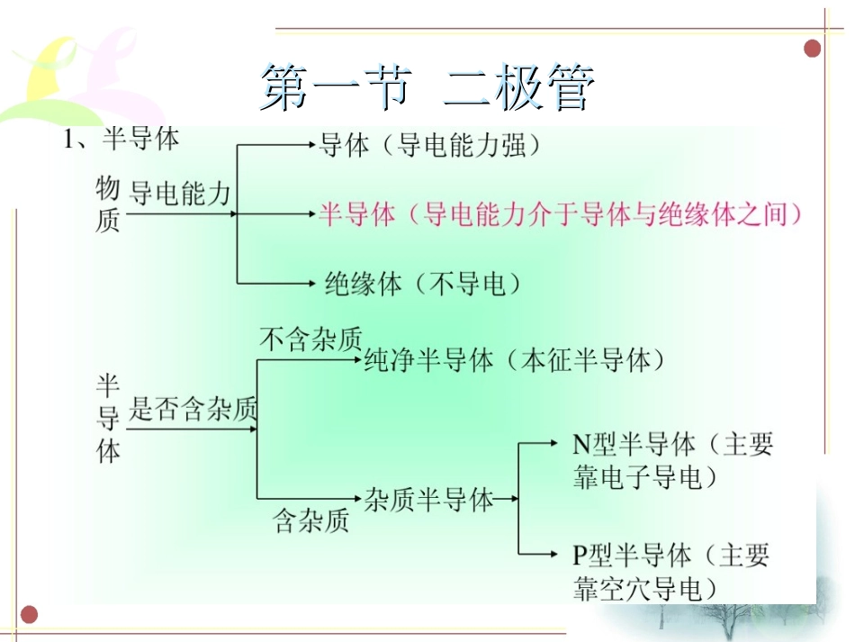 第10章     常用半导体器件_第2页