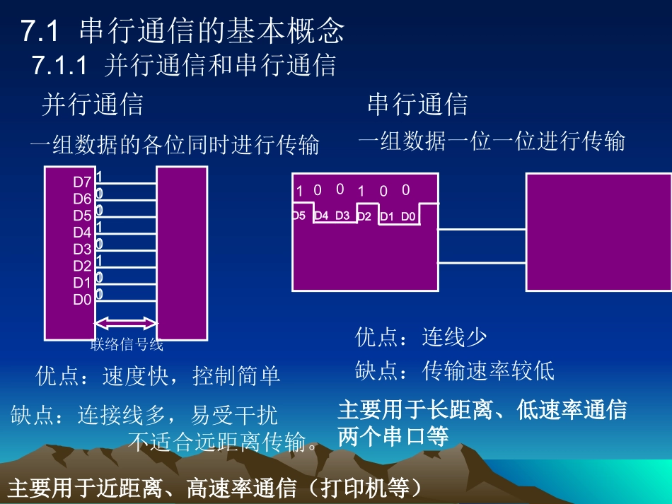 第07章串行通信接口及总线标准_第3页
