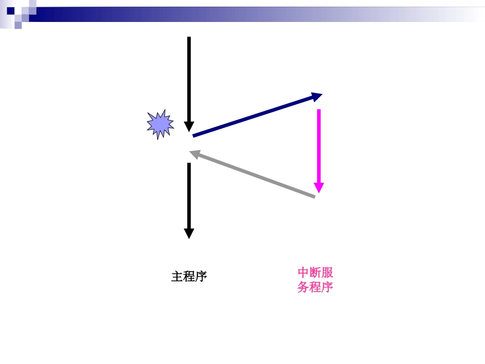 第07章 微机中断系统2_第3页