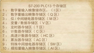 第03节 PLC的13个存储区