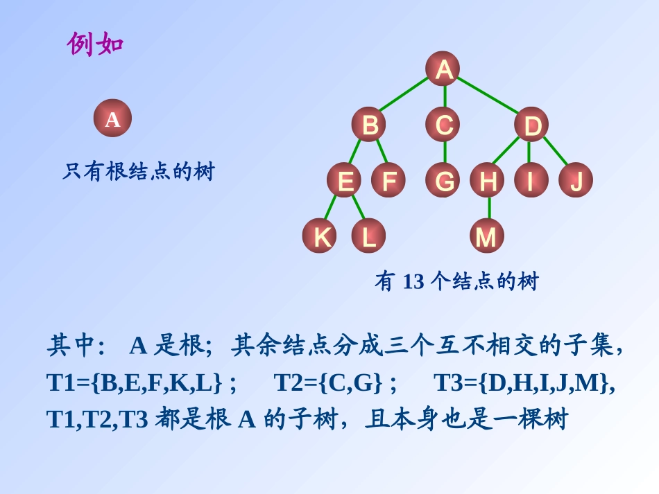第02章 算法与数据结构-04树和二叉树1_第3页