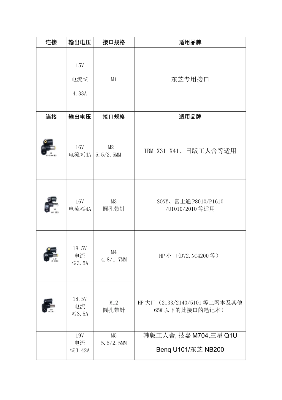 笔记本电脑适配器规格_第1页