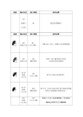笔记本电脑适配器规格
