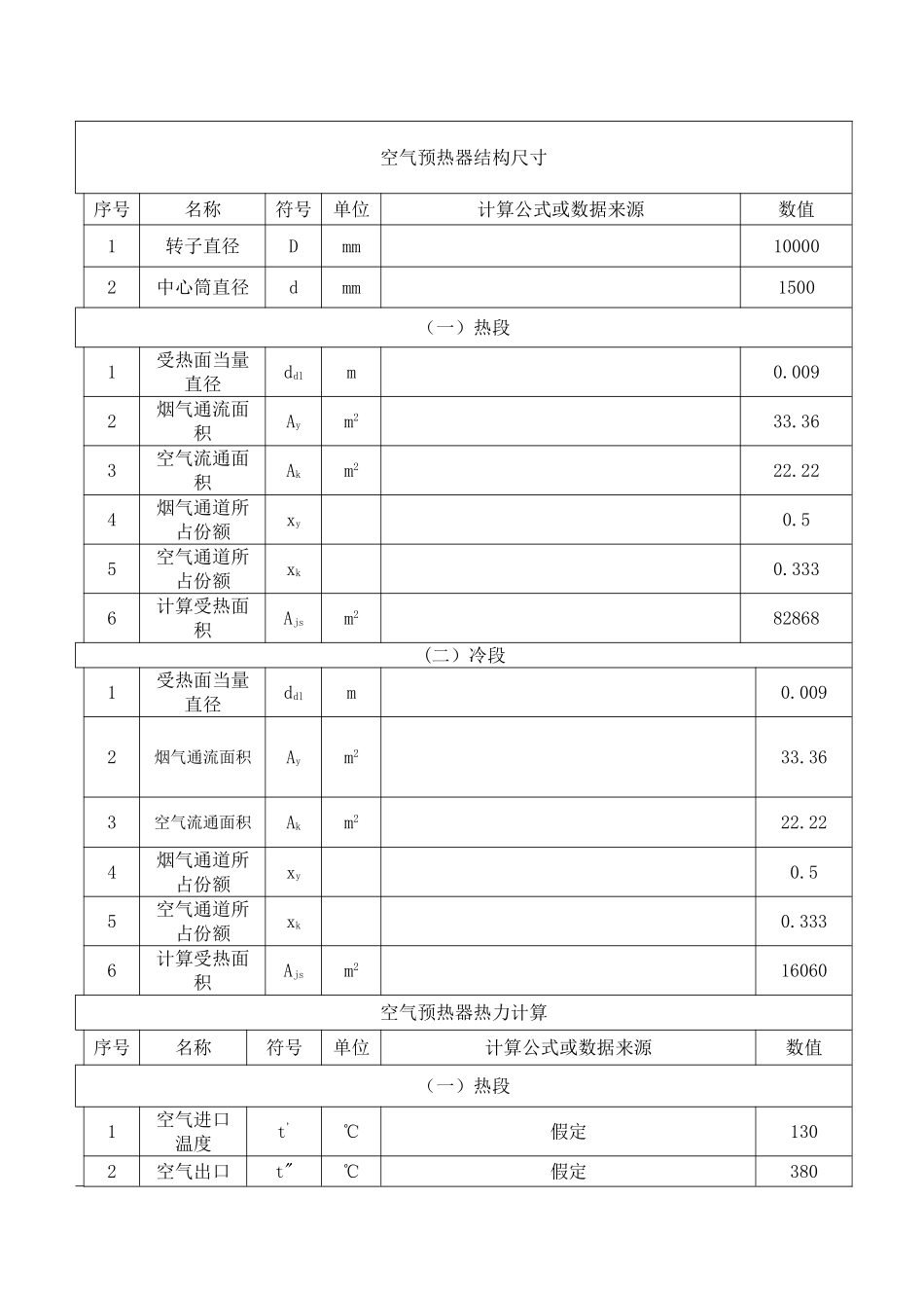 空预器及其修正等_第1页