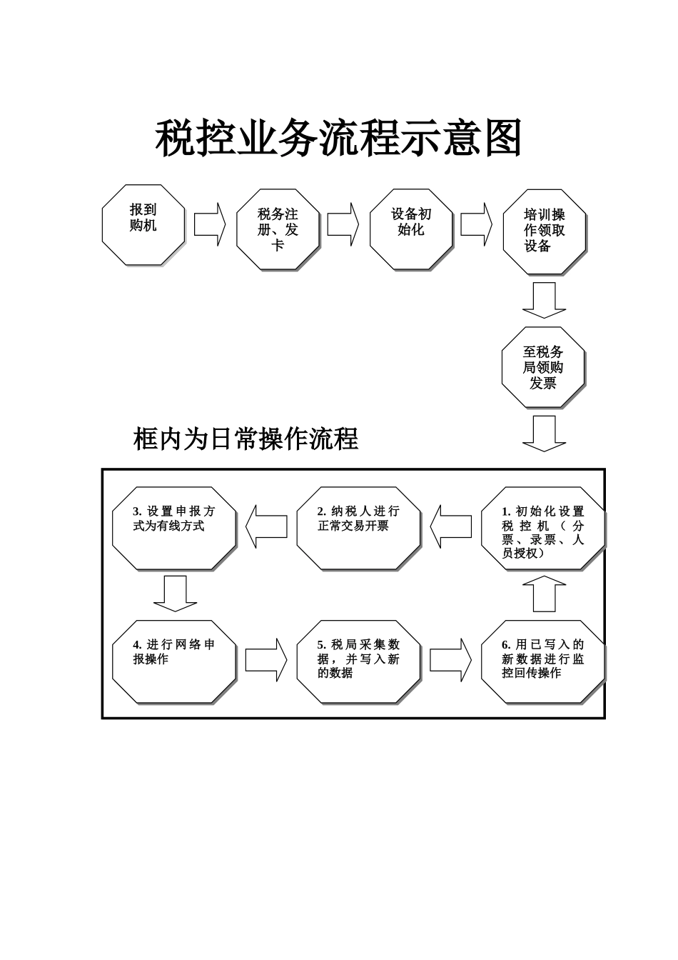 税控机用户手册_第1页