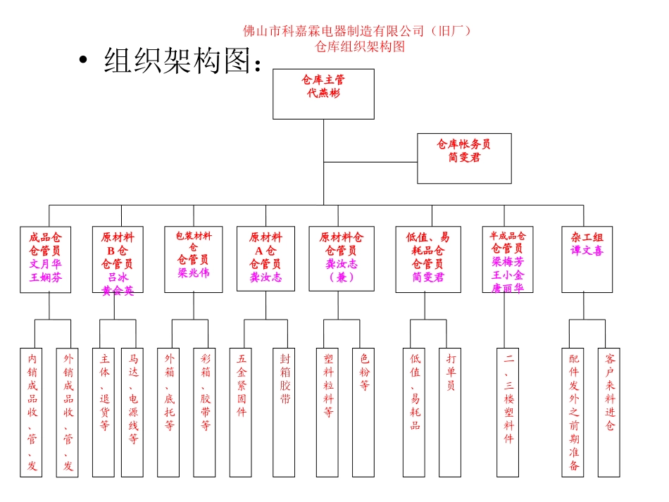科顺仓务培训教材_第1页