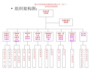 科顺仓务培训教材