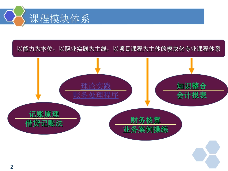科目汇总表课件_第2页