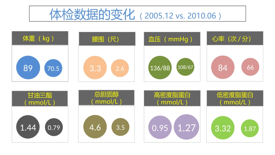 秀PPT优秀投稿016-科学松鼠会PPT精选-@果壳时间_第3页