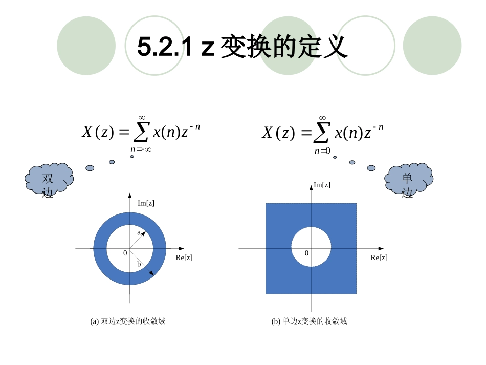 离散时间序列的Z变换_第2页