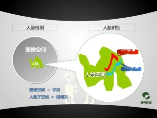 秀PPT优秀投稿017-科学松鼠会PPT精选-@果壳时间