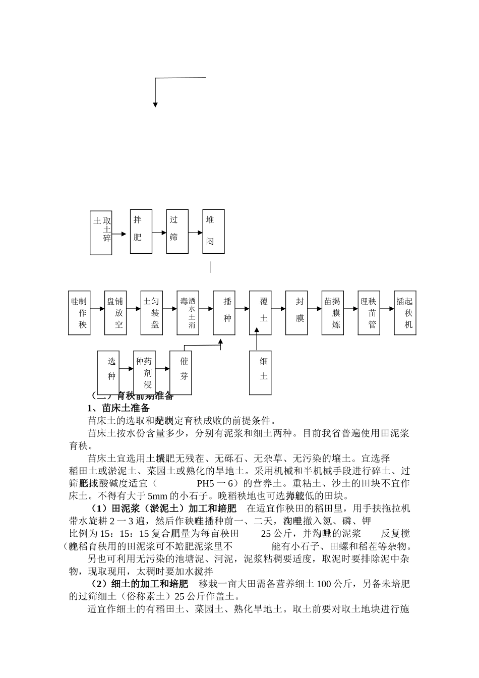 福建省水稻机械化育插秧技术实施规范(试行)_第2页