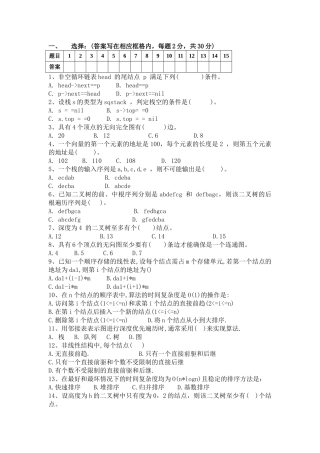 福建师范大学16年8月课程考试《数据结构概论》作业考核试题资料