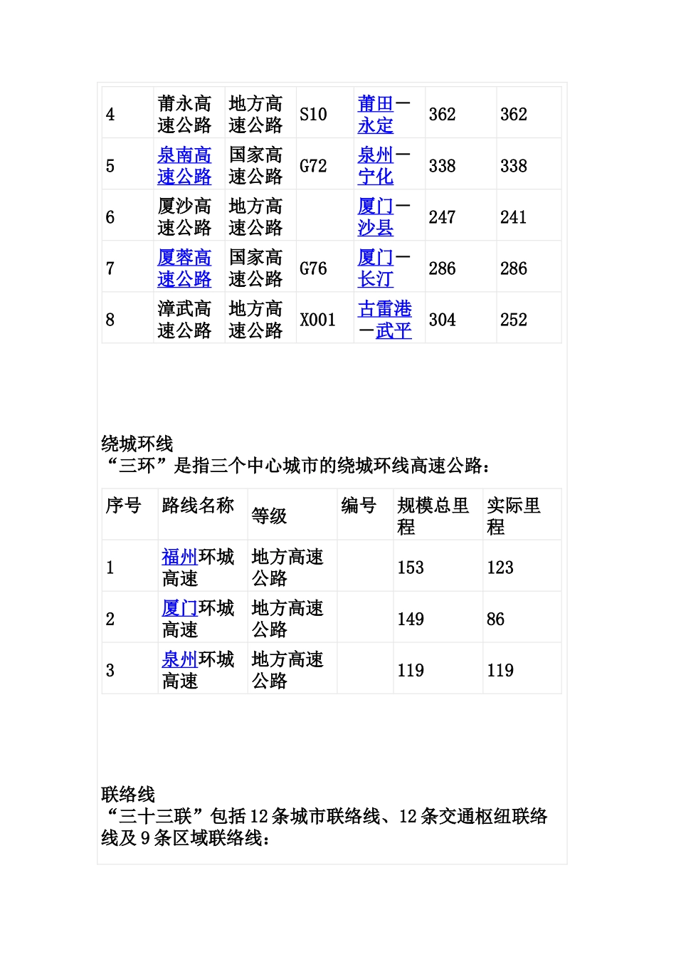 福建省三纵八横三环二十联高速公路网_第2页