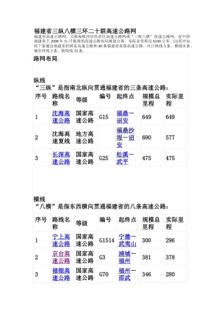福建省三纵八横三环二十联高速公路网