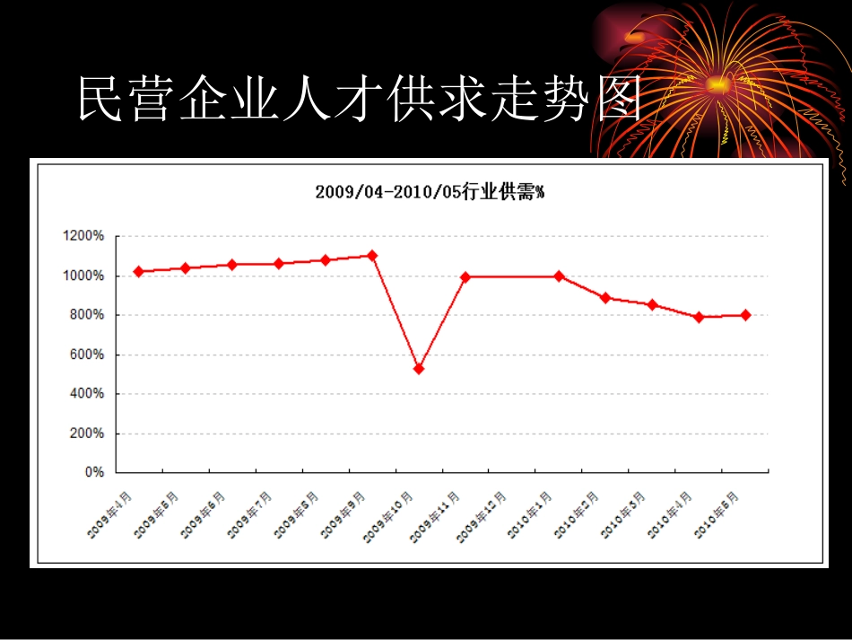 福建民营企业人才招聘现状及应对策略_第2页