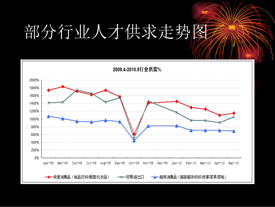 福建民营企业人才招聘现状及应对策略_第3页