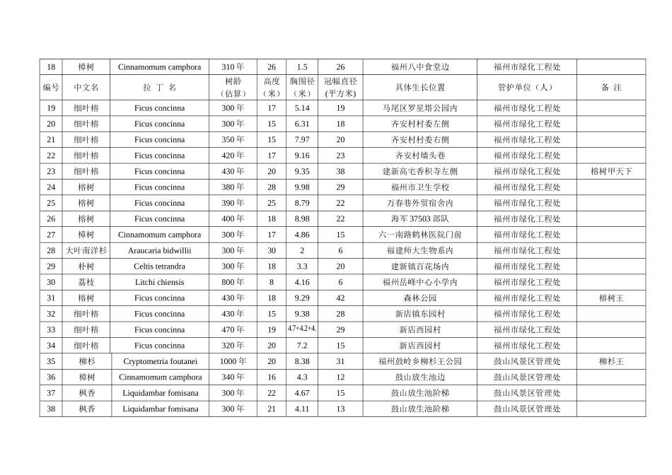 福建省一级古树名木一览表_第2页