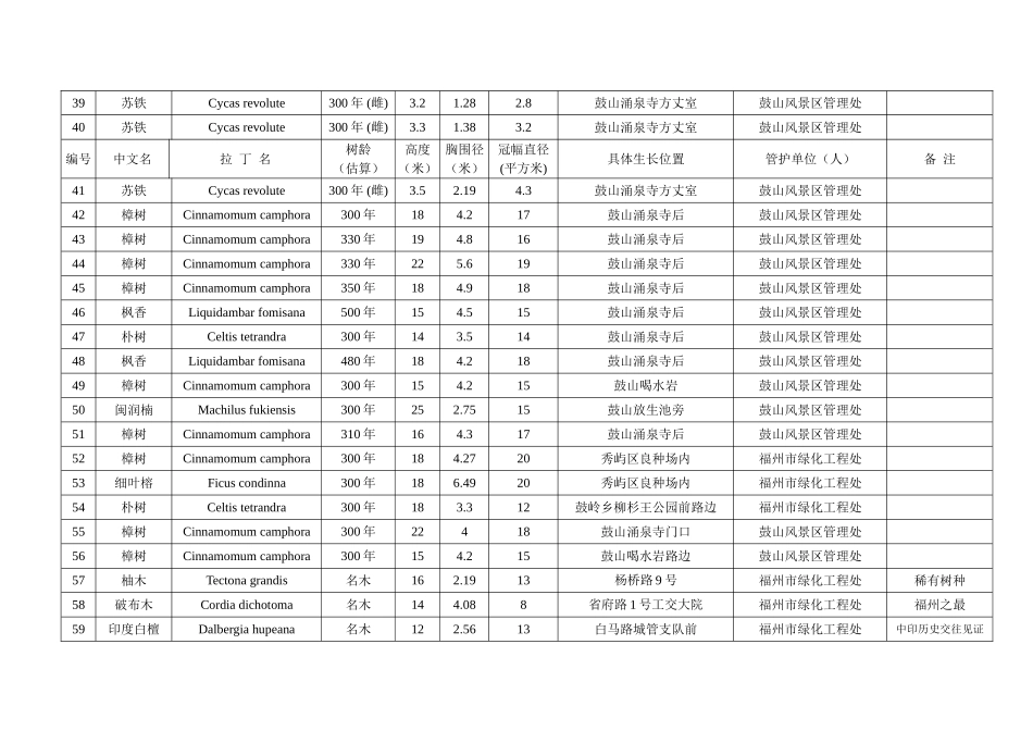 福建省一级古树名木一览表_第3页
