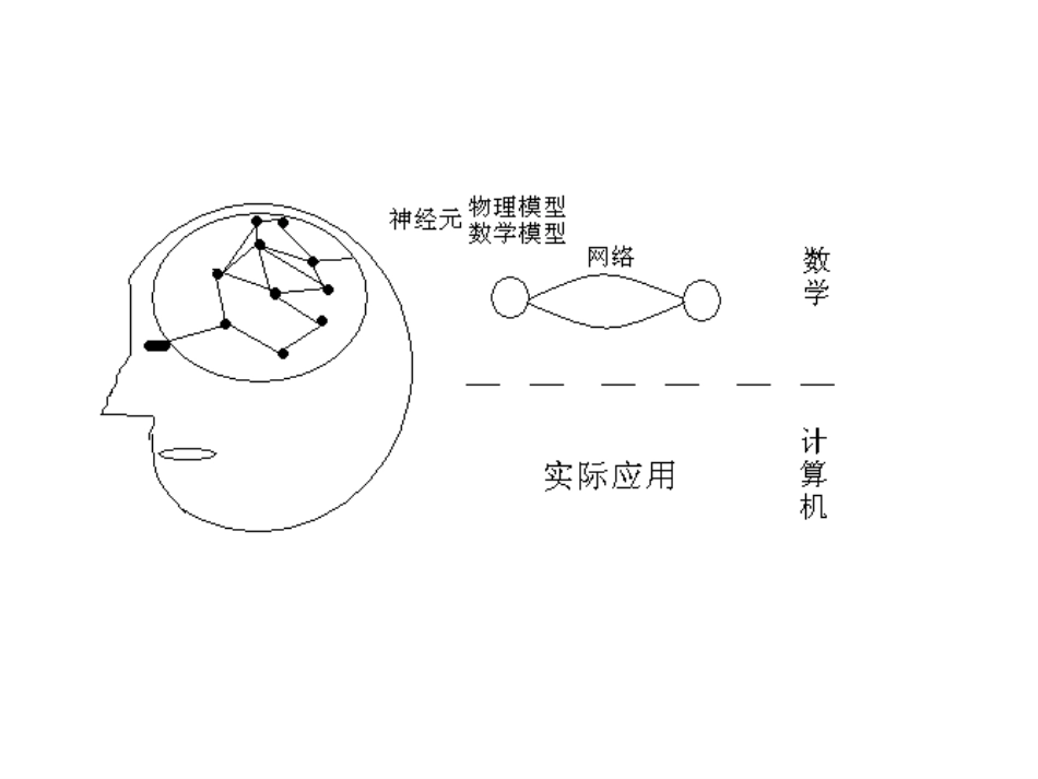 神经网络2010_第2页