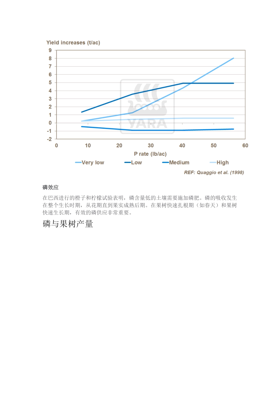 磷在柑橘类果树生产中的作用_第2页