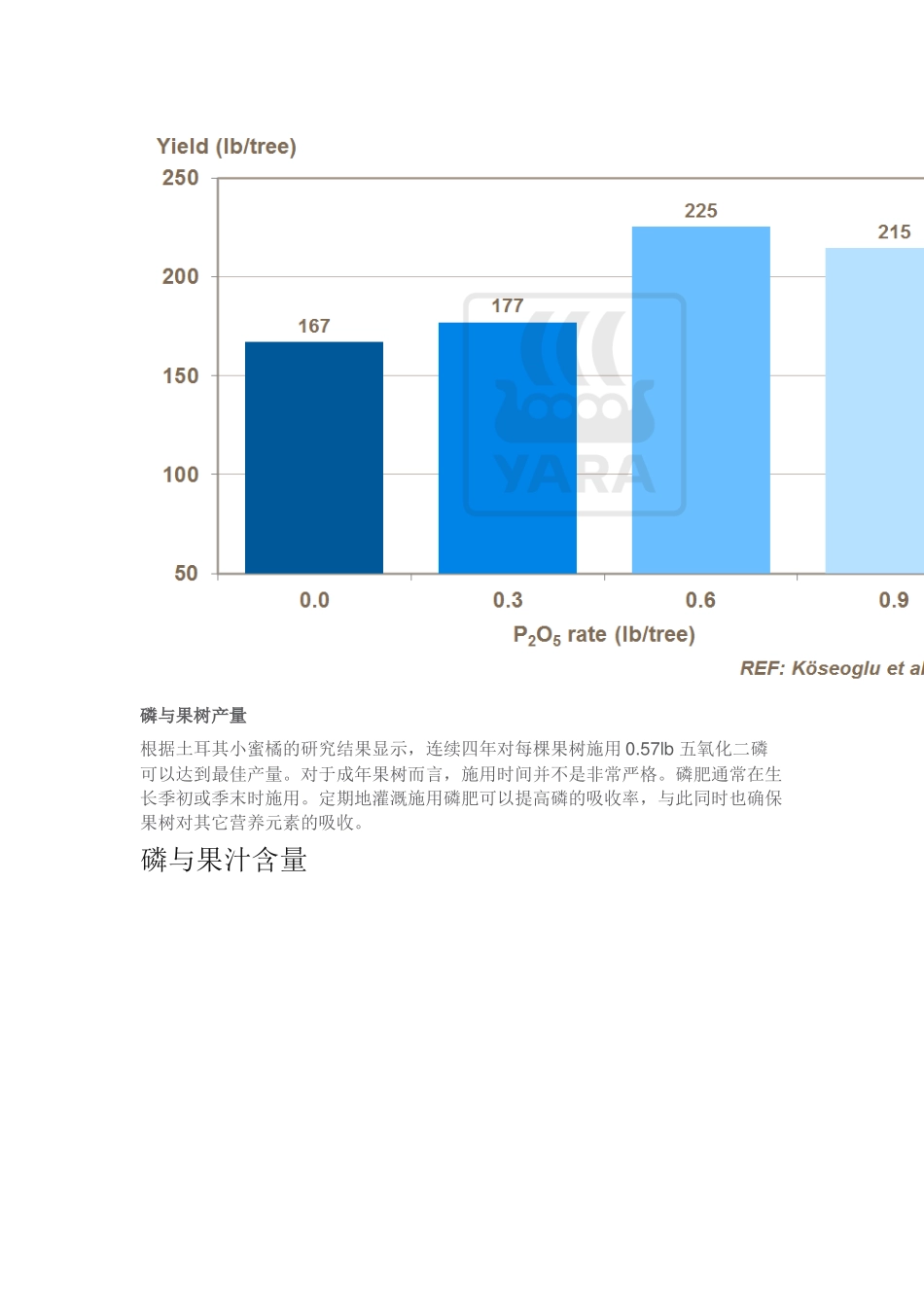 磷在柑橘类果树生产中的作用_第3页