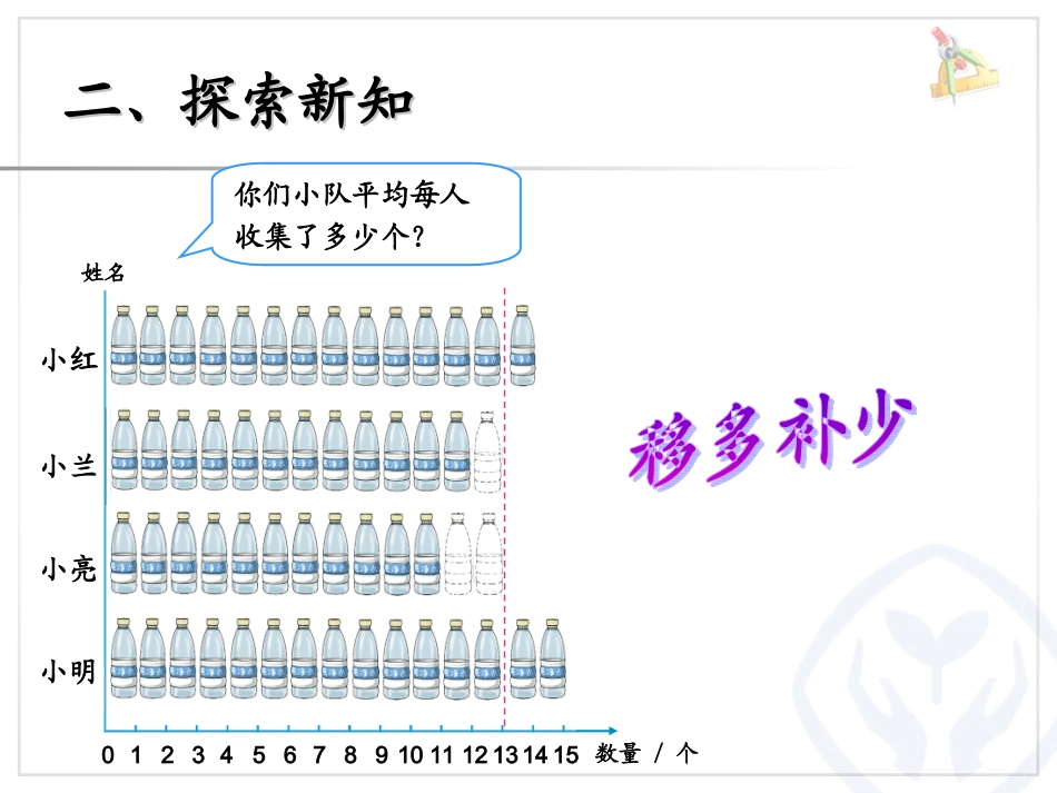 小学数学2011版本小学四年级四年下8单元平均数党茂民_第2页
