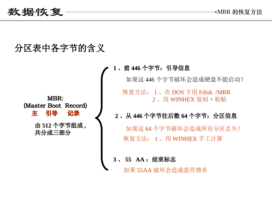 硬盘MBR恢复_第3页