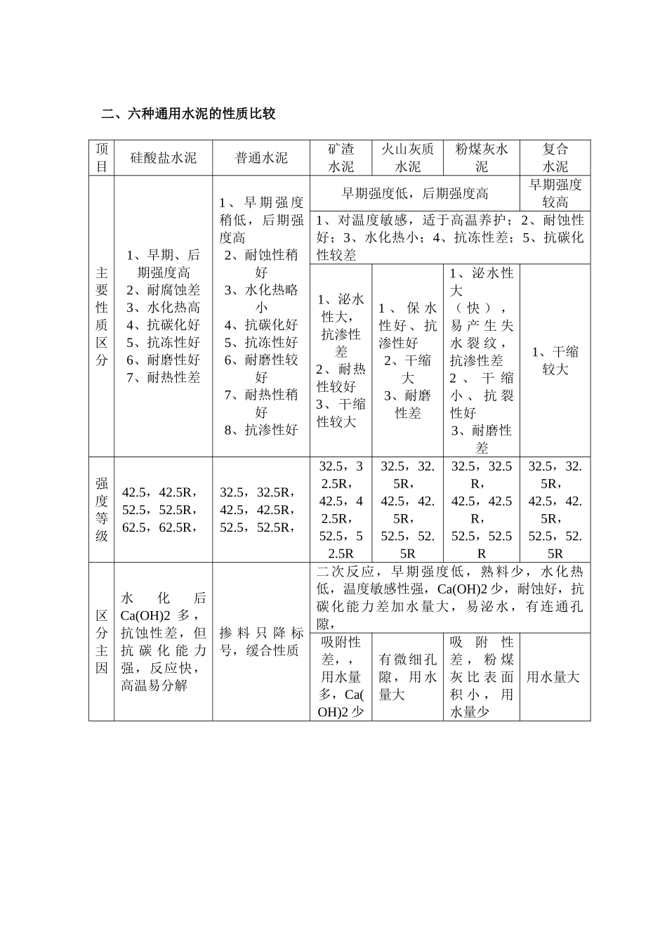 硅酸盐水泥的概念_第2页