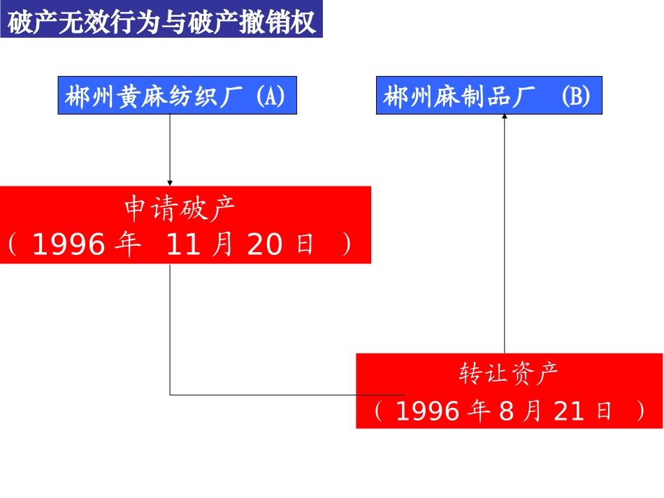 破产无效行为_第2页