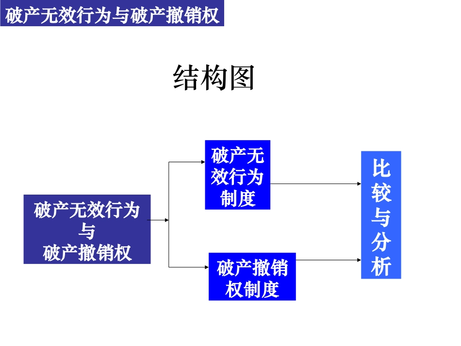 破产无效行为_第3页