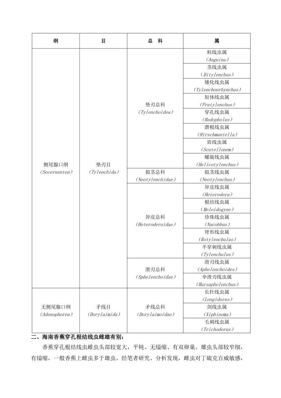 破解海南香蕉根结线虫防治难题_第2页