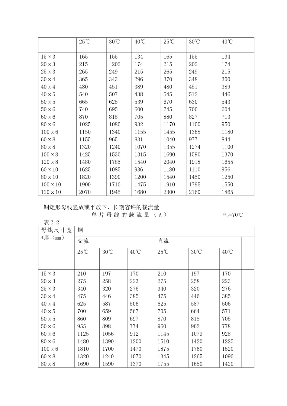 矩形母线技术规范_第2页