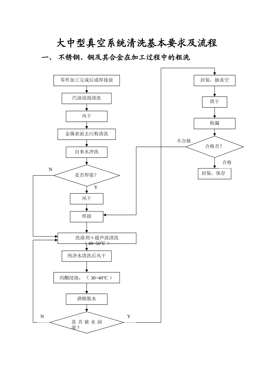 真空系统清洗要求_第1页