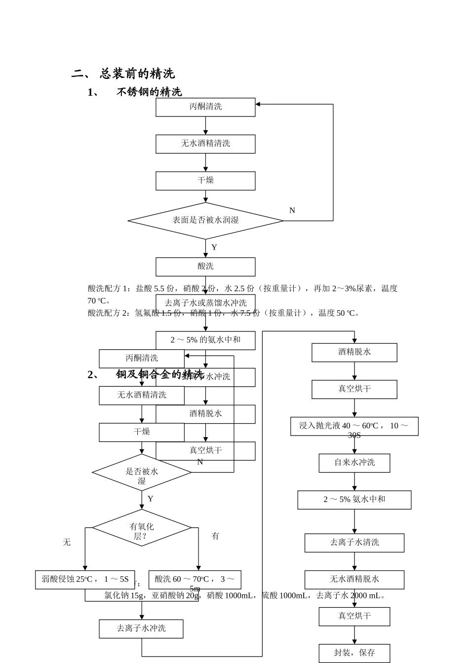 真空系统清洗要求_第2页