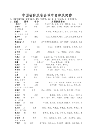 省会城市简称、景点及主要特色