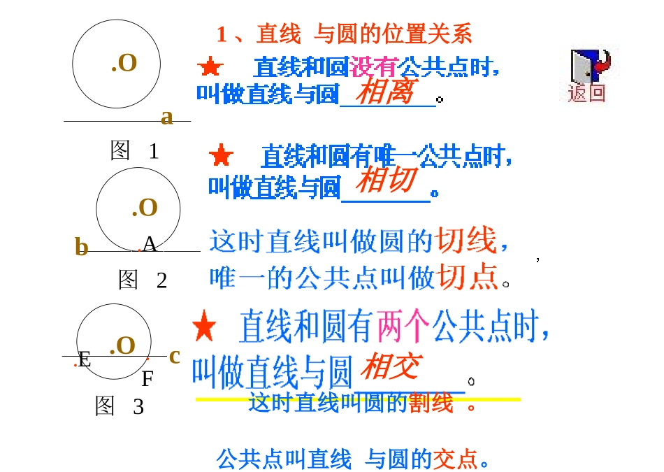 直线与圆的位置关系(修正版)_第2页