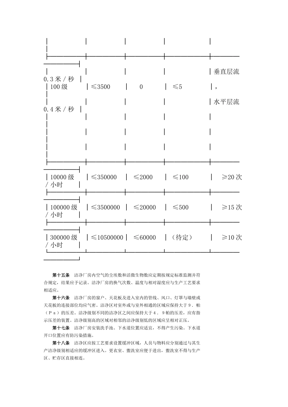 直接接触药品的包装材料(1996)_第3页