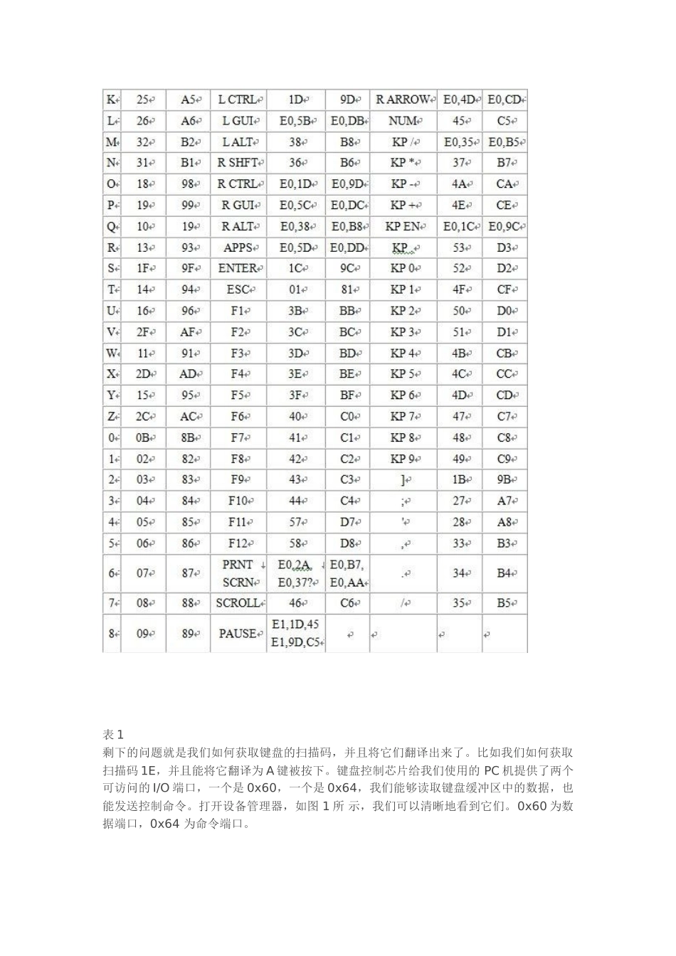 直接访问键盘控制芯片获取键盘记录_第2页