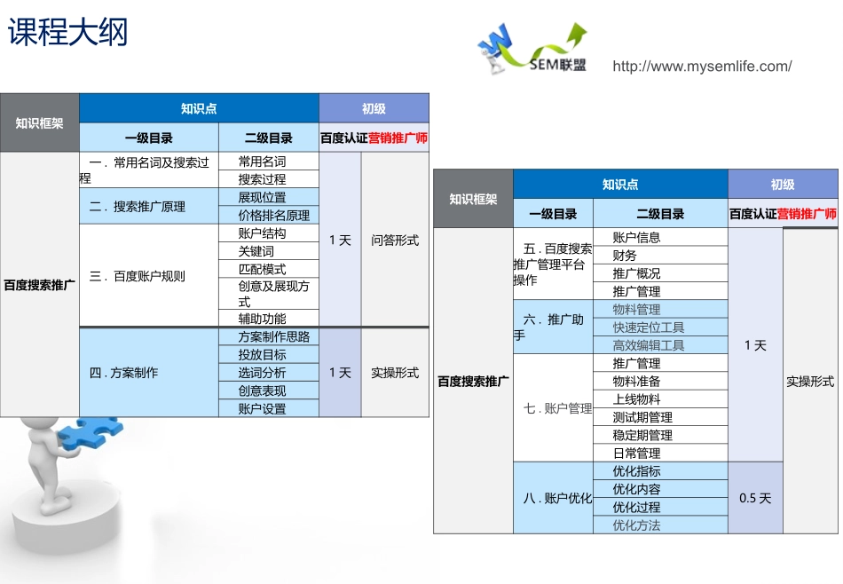 百度竞价教程之百度搜索推广帐户优化_第2页